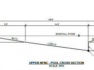 Detailed Cross Section of Shallow Pool Features