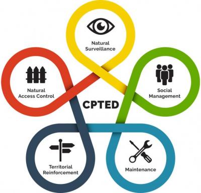 Description of CPTED